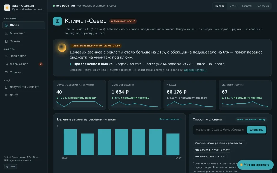 Пульт заказчика, «Обзор»: главное за неделю, цифры рекламы и звонков, график заявок по дням